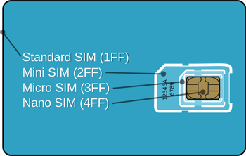 sim-karty.png sim-karty.png